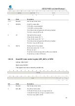 Preview for 496 page of GigaDevice Semiconductor GD32F403 Series User Manual