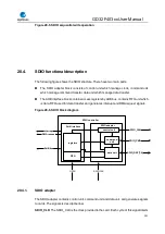 Preview for 501 page of GigaDevice Semiconductor GD32F403 Series User Manual