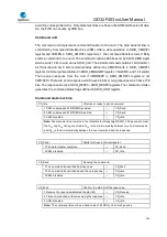 Preview for 503 page of GigaDevice Semiconductor GD32F403 Series User Manual