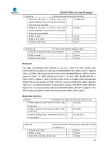 Preview for 504 page of GigaDevice Semiconductor GD32F403 Series User Manual