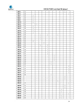 Preview for 510 page of GigaDevice Semiconductor GD32F403 Series User Manual