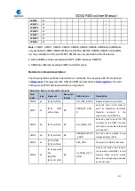 Preview for 511 page of GigaDevice Semiconductor GD32F403 Series User Manual