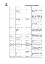 Preview for 512 page of GigaDevice Semiconductor GD32F403 Series User Manual