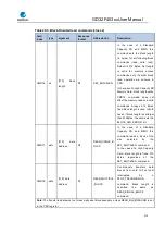 Preview for 513 page of GigaDevice Semiconductor GD32F403 Series User Manual