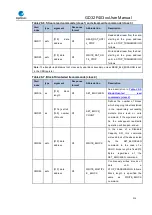 Preview for 514 page of GigaDevice Semiconductor GD32F403 Series User Manual