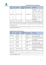 Preview for 515 page of GigaDevice Semiconductor GD32F403 Series User Manual