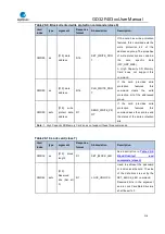 Preview for 516 page of GigaDevice Semiconductor GD32F403 Series User Manual