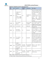 Preview for 517 page of GigaDevice Semiconductor GD32F403 Series User Manual