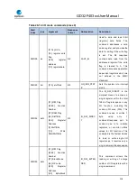 Preview for 518 page of GigaDevice Semiconductor GD32F403 Series User Manual