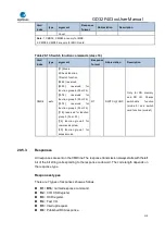 Preview for 519 page of GigaDevice Semiconductor GD32F403 Series User Manual