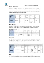 Preview for 521 page of GigaDevice Semiconductor GD32F403 Series User Manual