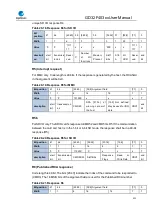 Preview for 522 page of GigaDevice Semiconductor GD32F403 Series User Manual