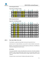 Preview for 524 page of GigaDevice Semiconductor GD32F403 Series User Manual