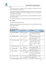 Preview for 525 page of GigaDevice Semiconductor GD32F403 Series User Manual