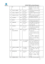 Preview for 526 page of GigaDevice Semiconductor GD32F403 Series User Manual