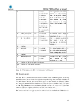 Preview for 527 page of GigaDevice Semiconductor GD32F403 Series User Manual