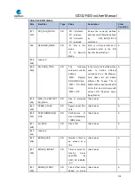 Preview for 528 page of GigaDevice Semiconductor GD32F403 Series User Manual