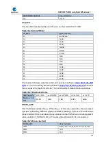 Preview for 530 page of GigaDevice Semiconductor GD32F403 Series User Manual