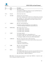 Preview for 548 page of GigaDevice Semiconductor GD32F403 Series User Manual