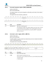 Preview for 549 page of GigaDevice Semiconductor GD32F403 Series User Manual