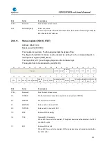 Preview for 555 page of GigaDevice Semiconductor GD32F403 Series User Manual