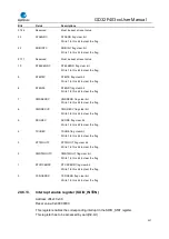 Preview for 557 page of GigaDevice Semiconductor GD32F403 Series User Manual