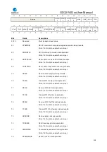 Preview for 558 page of GigaDevice Semiconductor GD32F403 Series User Manual