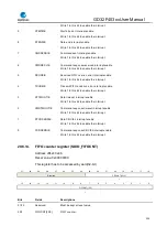 Preview for 559 page of GigaDevice Semiconductor GD32F403 Series User Manual