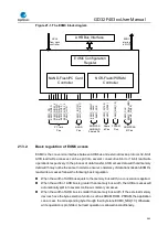 Preview for 562 page of GigaDevice Semiconductor GD32F403 Series User Manual