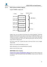 Preview for 563 page of GigaDevice Semiconductor GD32F403 Series User Manual