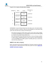 Preview for 564 page of GigaDevice Semiconductor GD32F403 Series User Manual