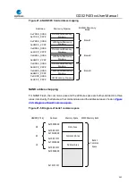 Preview for 565 page of GigaDevice Semiconductor GD32F403 Series User Manual