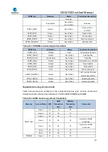 Preview for 567 page of GigaDevice Semiconductor GD32F403 Series User Manual