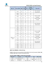 Preview for 568 page of GigaDevice Semiconductor GD32F403 Series User Manual