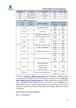 Preview for 569 page of GigaDevice Semiconductor GD32F403 Series User Manual