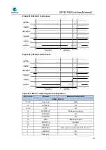 Preview for 570 page of GigaDevice Semiconductor GD32F403 Series User Manual