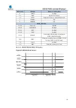 Preview for 571 page of GigaDevice Semiconductor GD32F403 Series User Manual