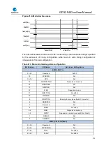 Preview for 572 page of GigaDevice Semiconductor GD32F403 Series User Manual