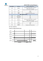 Preview for 573 page of GigaDevice Semiconductor GD32F403 Series User Manual