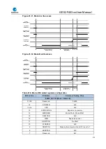 Preview for 574 page of GigaDevice Semiconductor GD32F403 Series User Manual