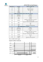 Preview for 575 page of GigaDevice Semiconductor GD32F403 Series User Manual