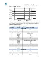 Preview for 576 page of GigaDevice Semiconductor GD32F403 Series User Manual