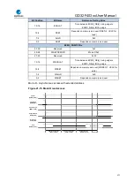 Preview for 577 page of GigaDevice Semiconductor GD32F403 Series User Manual