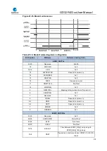 Preview for 578 page of GigaDevice Semiconductor GD32F403 Series User Manual