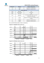 Preview for 579 page of GigaDevice Semiconductor GD32F403 Series User Manual