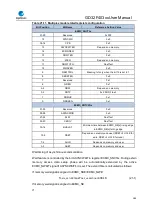 Preview for 580 page of GigaDevice Semiconductor GD32F403 Series User Manual