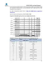 Preview for 583 page of GigaDevice Semiconductor GD32F403 Series User Manual