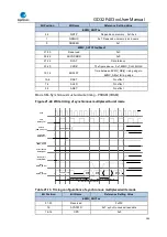 Preview for 584 page of GigaDevice Semiconductor GD32F403 Series User Manual