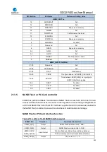 Preview for 585 page of GigaDevice Semiconductor GD32F403 Series User Manual