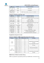 Preview for 586 page of GigaDevice Semiconductor GD32F403 Series User Manual